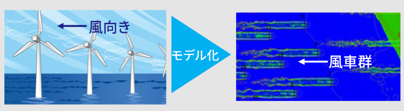 洋上風力の風況解析