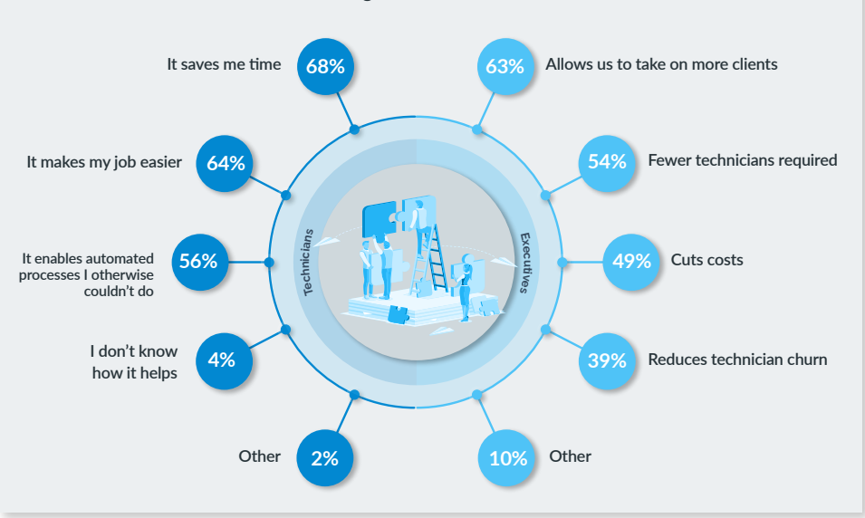 2023 MSP Benchmark Survey.png