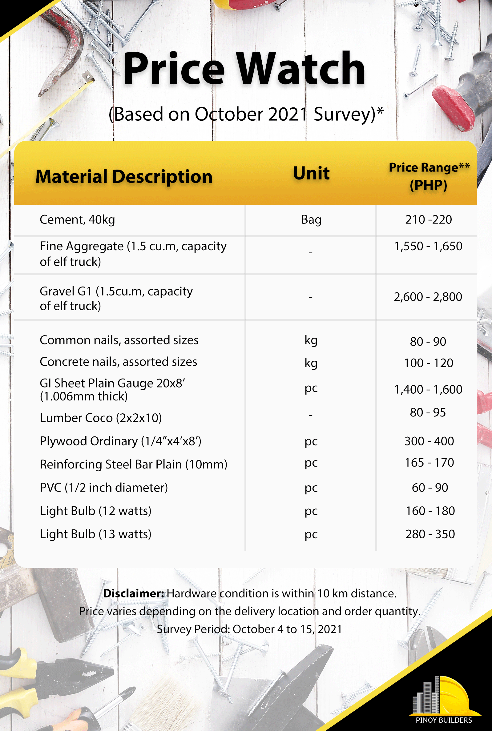 Electrical supplies deals price list philippines