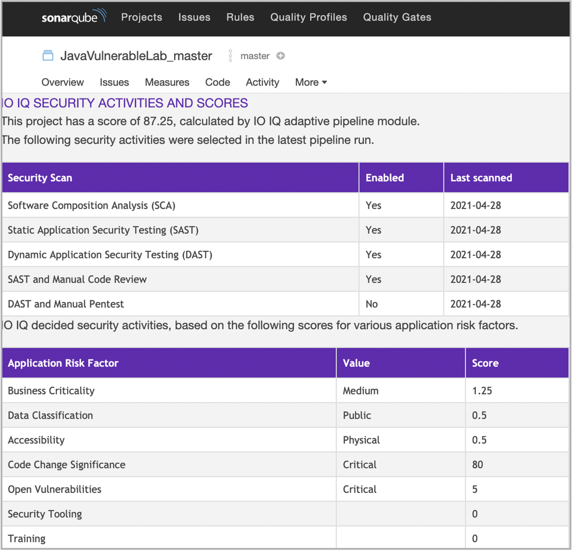Intelligent Orchestration metrics in SonarQube | Synopsys