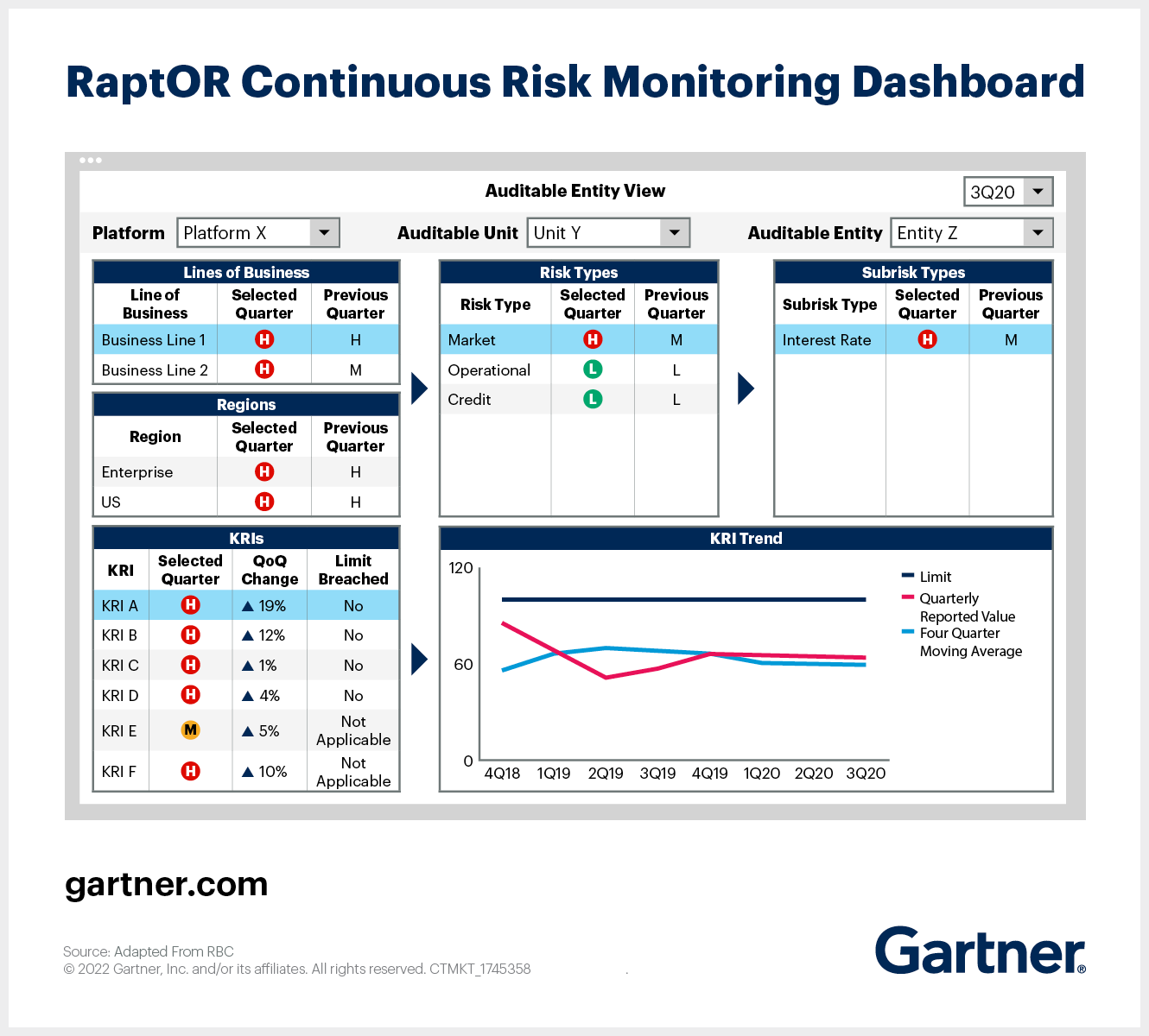 RaptOR Continuous Risk Monitoring Dashboard