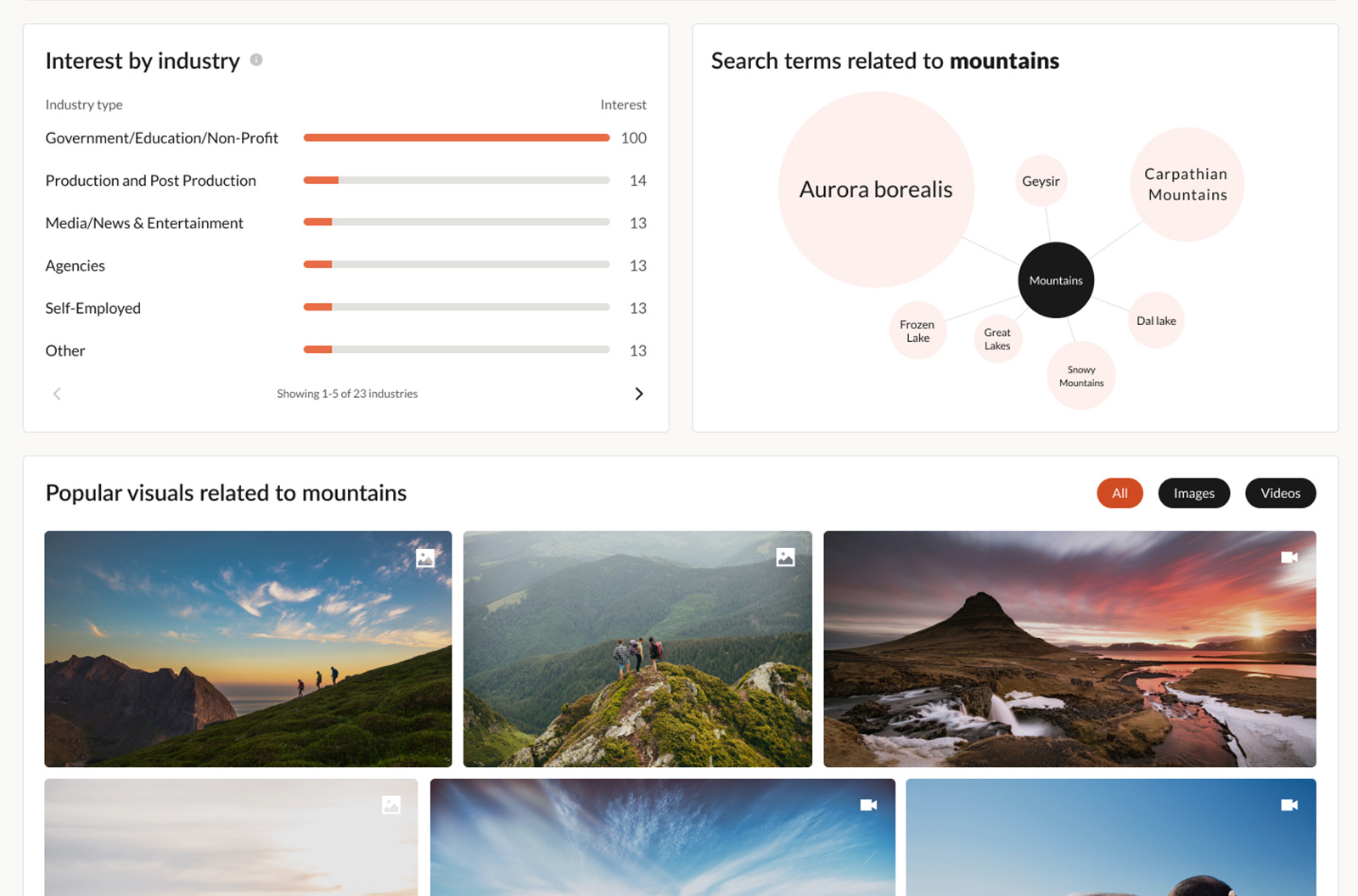 An overview image of the VisualGPS Insights resource tool.