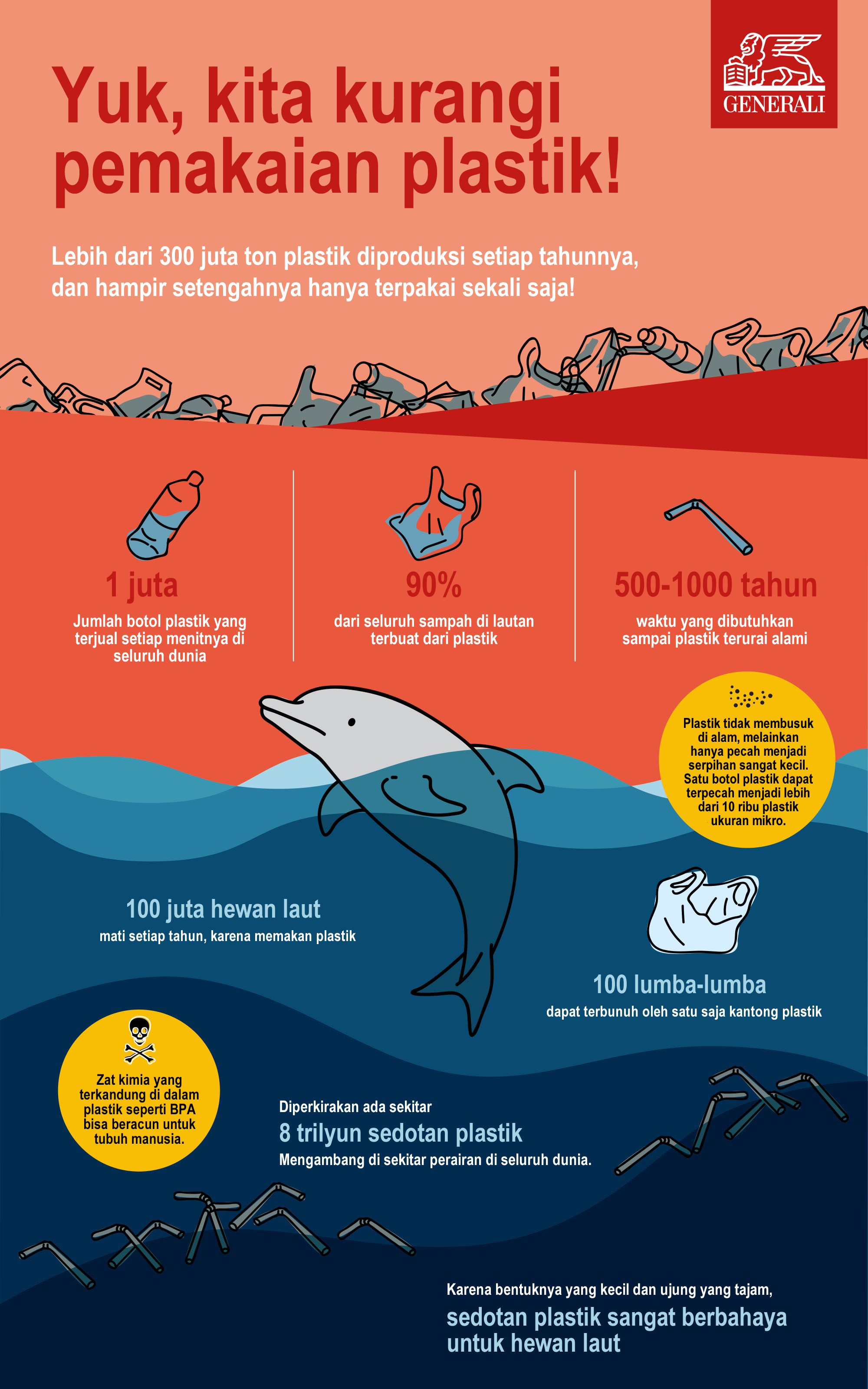 Cintai bumi dengan kurangi penggunaan plastik