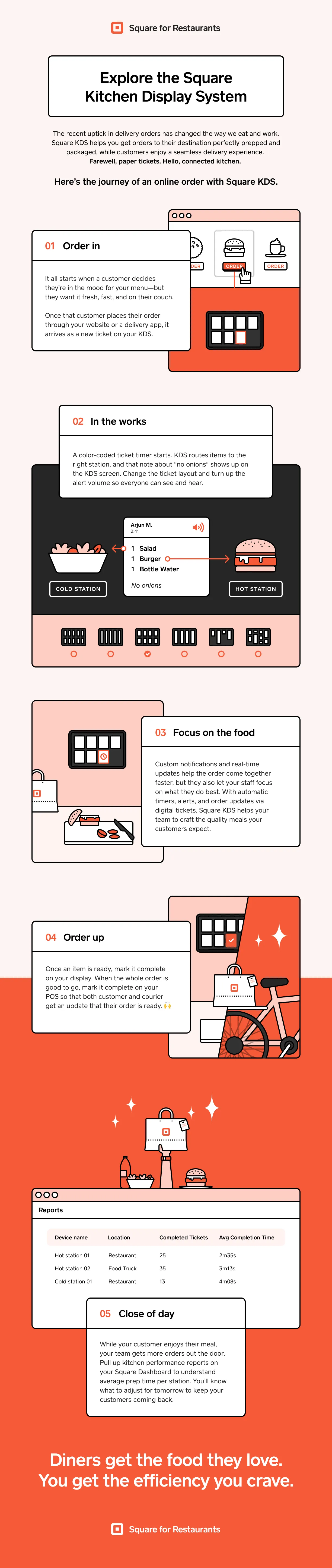 KDS Infographic