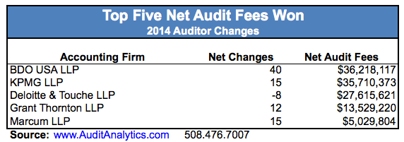 2014-Net-Audit-Fees-copy1