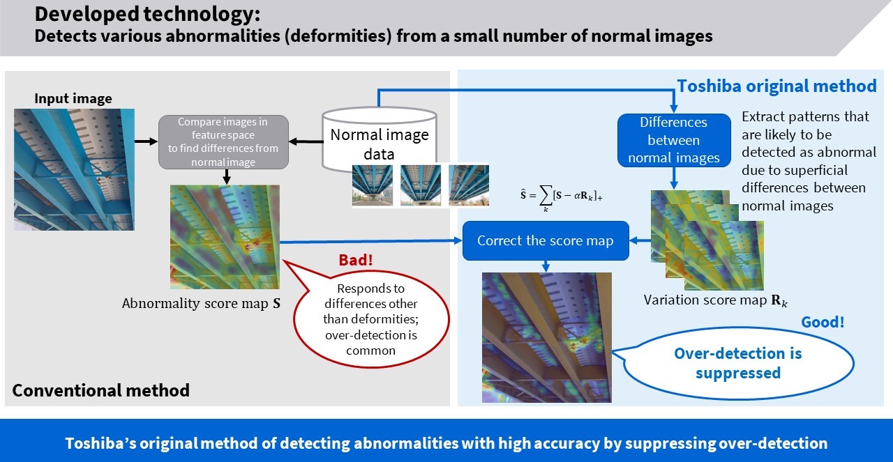 Suppressing over-detection by comparing normal images