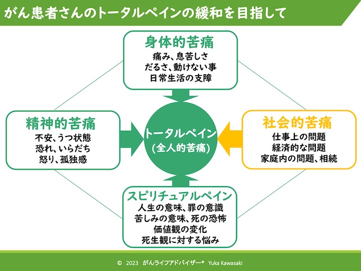 4つの苦痛スライド.jpg