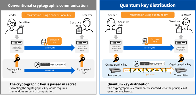 Image of Quantum Key Distribution