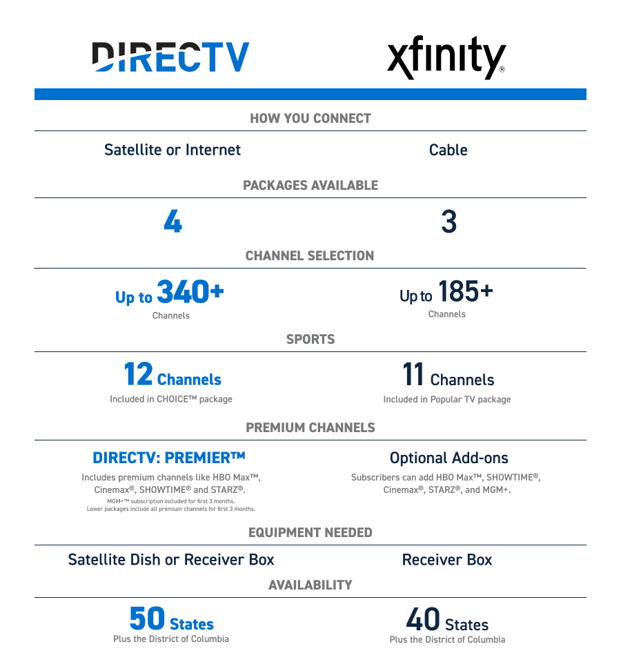 DIRECTV vs. Comcast Xfinity Packages, Pricing & More DIRECTV Insider