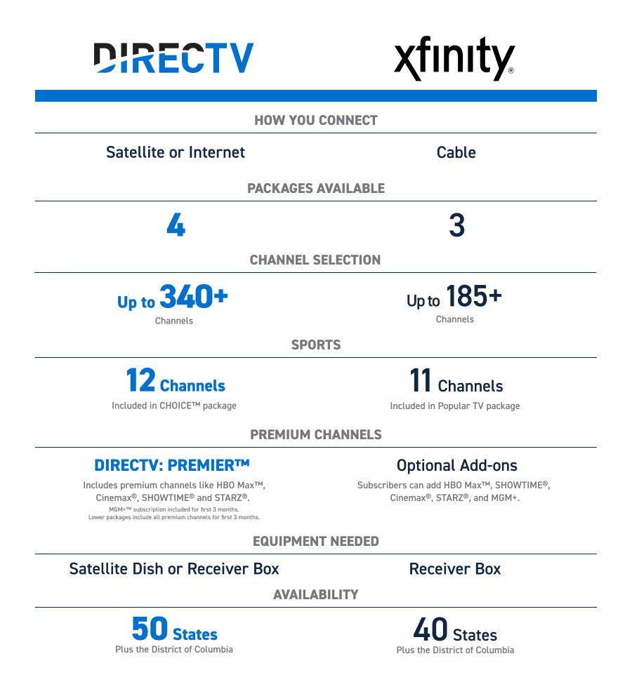 DIRECTV vs Comcast Xfinity: Packages Pricing More DIRECTV Insider DIRECTV vs Comcast Xfinity: Packages Pricing More DIRECTV Insider