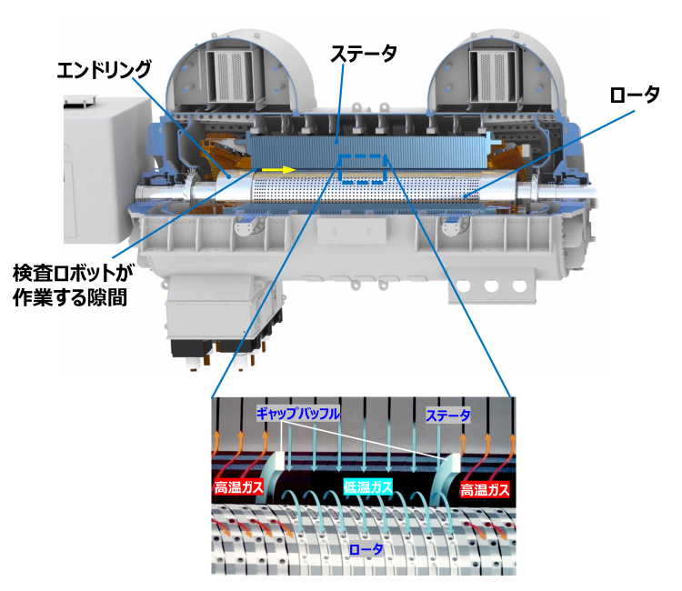 タービン発電機の断面図