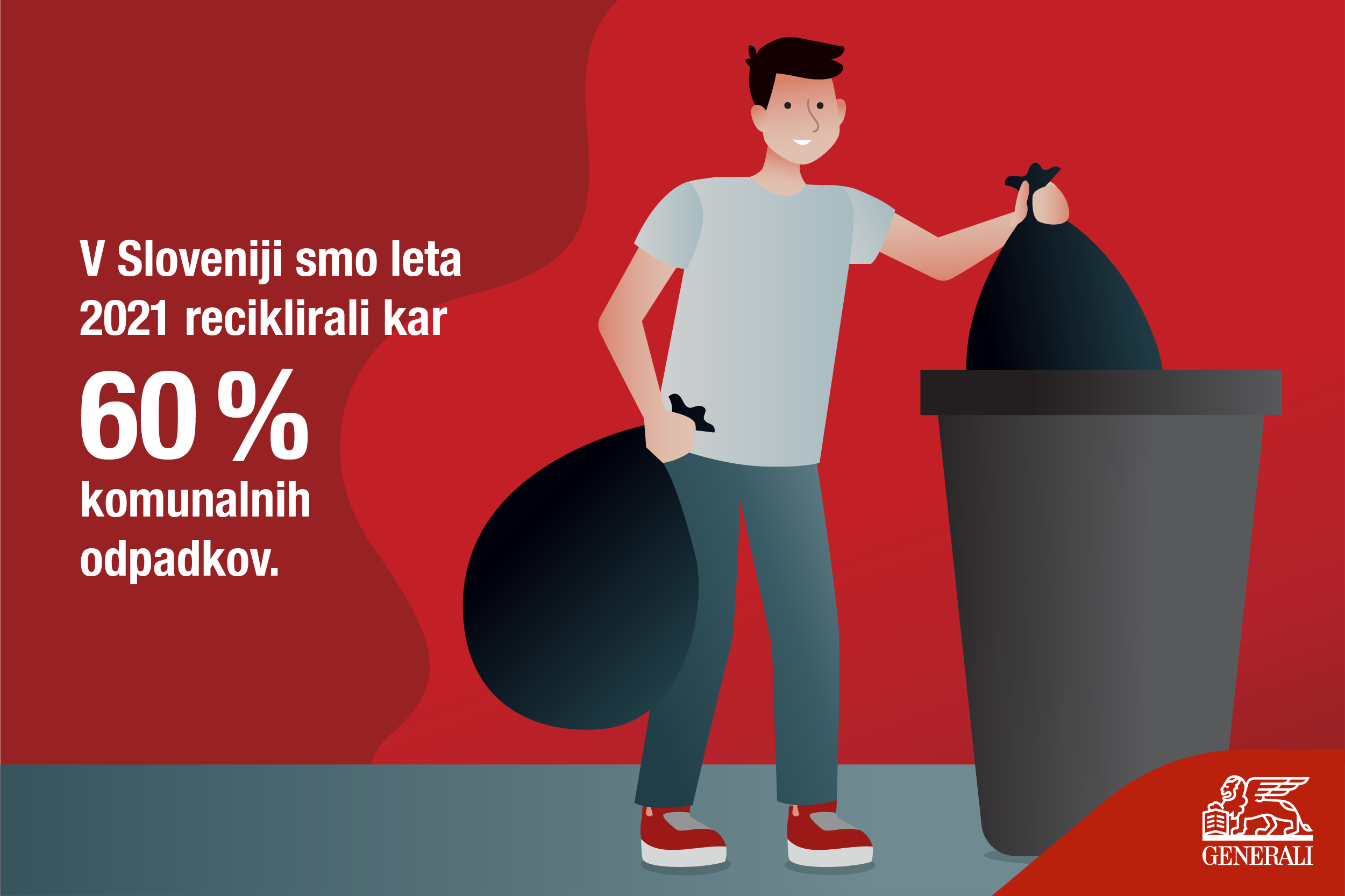 V Sloveniji smo leta 2021 reciklirali kar 60 % komunalnih odpadkov.