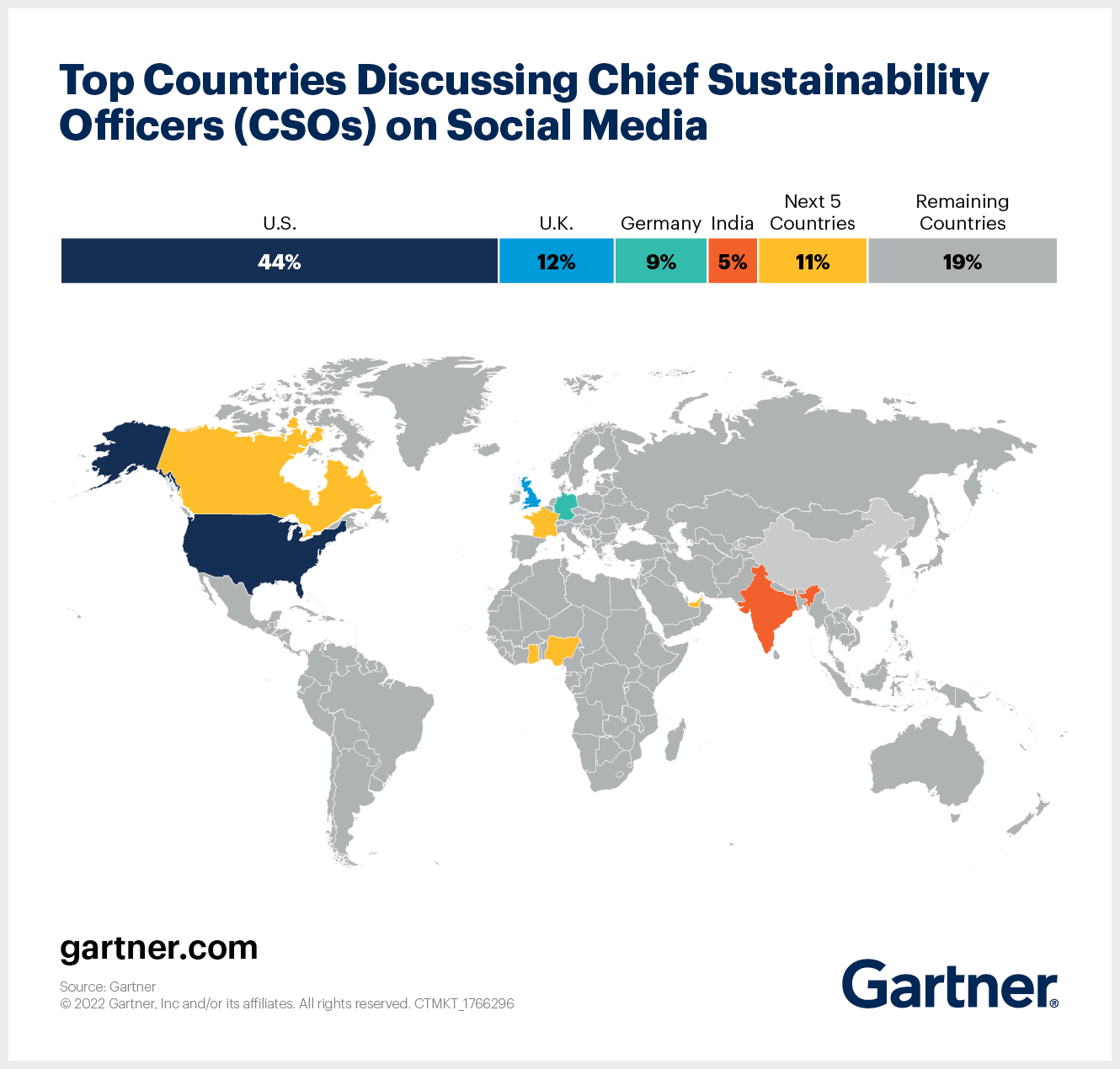Top Countries Discussing Chief Sustainability Officers (CSOs) on Social Media