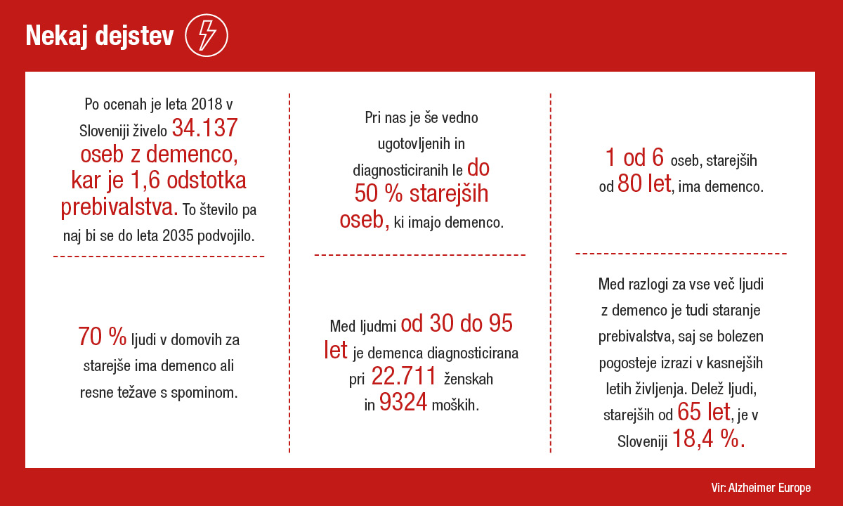 Generali_Alzheimers Social Card1_Slovenia_27.05.21 (2).jpg