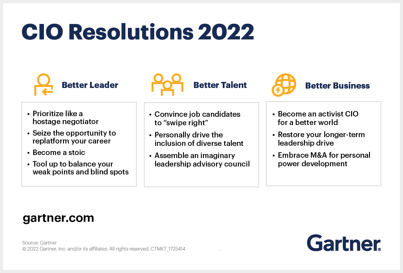 CIO Resolutions 2022