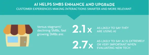 salesforce infographic 3