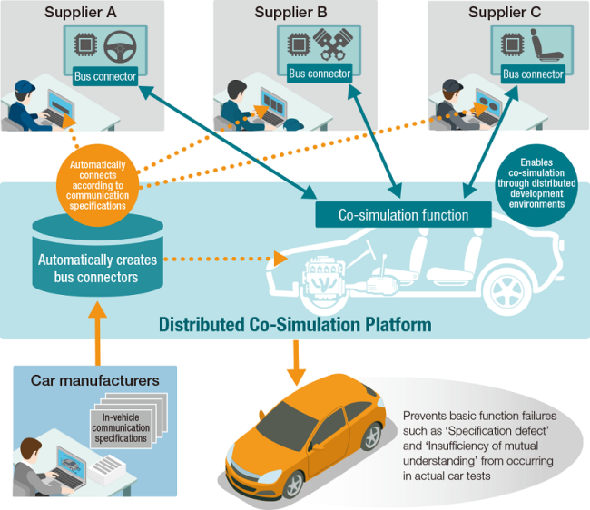 TOSHIBA SPINEX allows car manufacturers to create virtual prototypes in cyber space