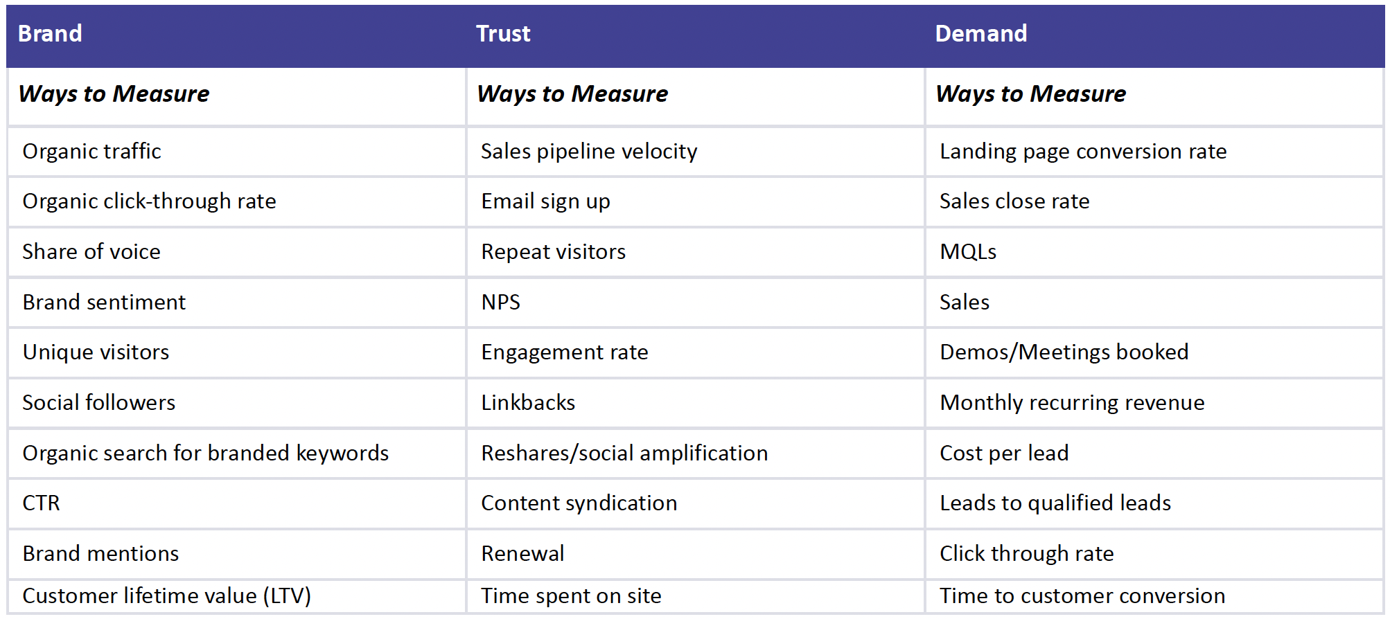 brand-to-demand-measurement-ROI-data-menu-.png
