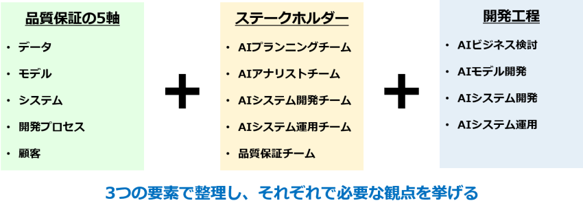 東芝のAI搭載システム品質保証ガイドラインの考え方