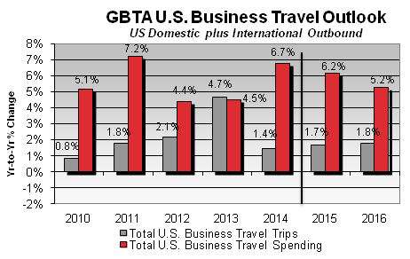 GBTA-US_Business_Travel_Outlook011215