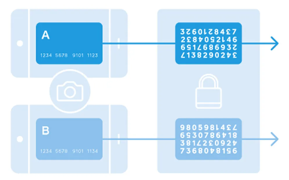 Blog – what-does-tokenization-actually-mean - tokenization-1417049355993.jpg