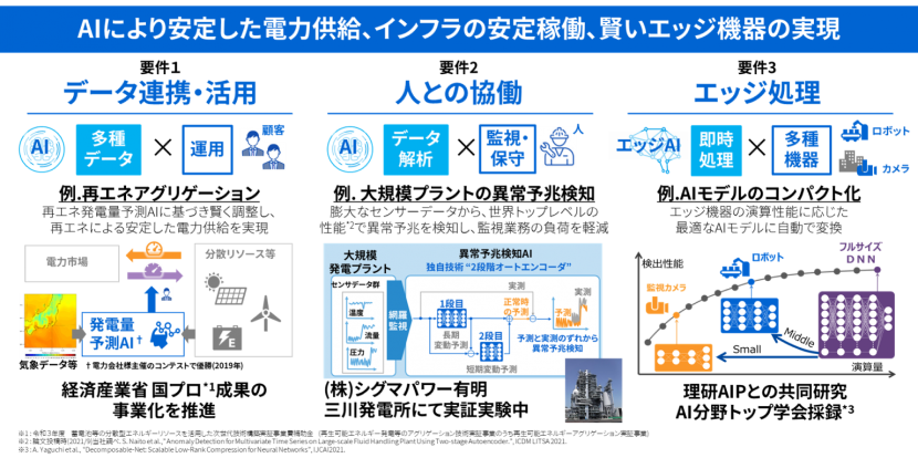 東芝のAI技術