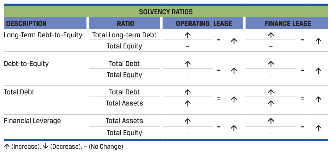 New Lease Standard: Comparing IFRS and U.S. GAAP - CFO