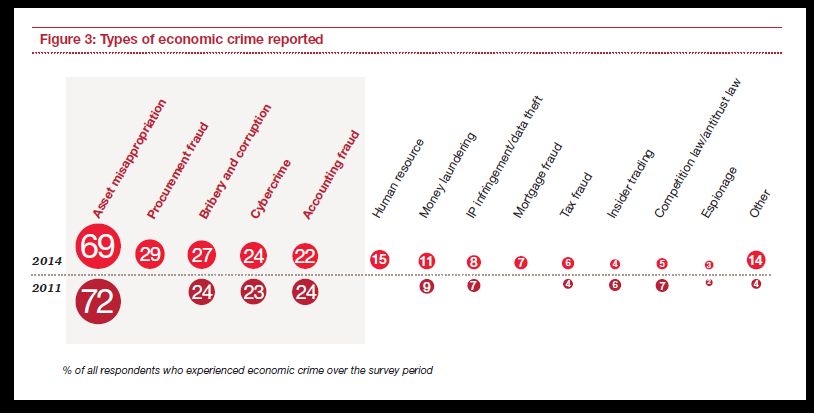 economic_crime_types