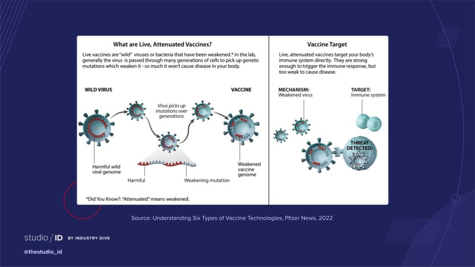 Radical Transparency_ A Pfizer Masterclass in Developing Earned Trust _ CMW 2022 _ final deck (4).jpg