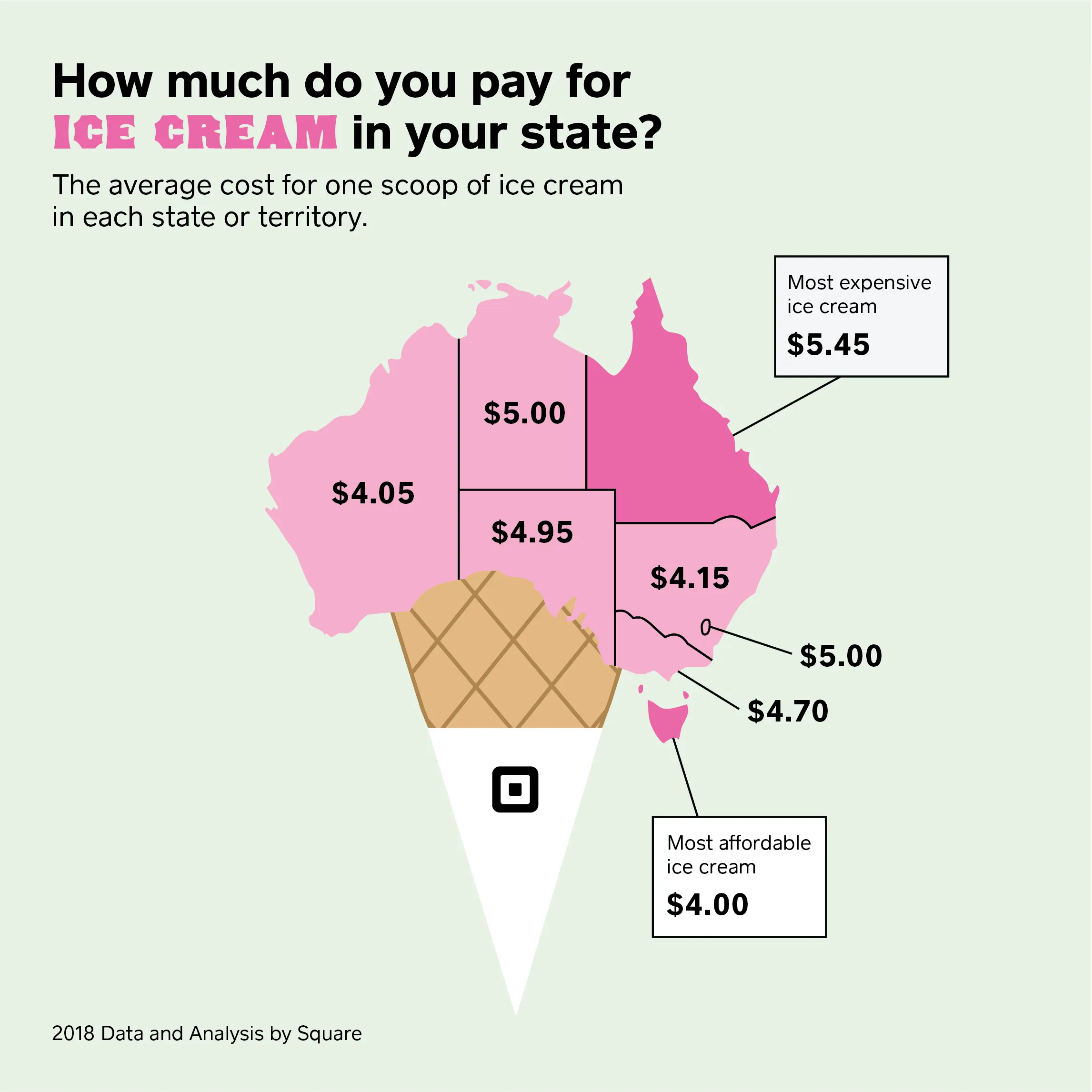 how much is a scoop of ice cream?