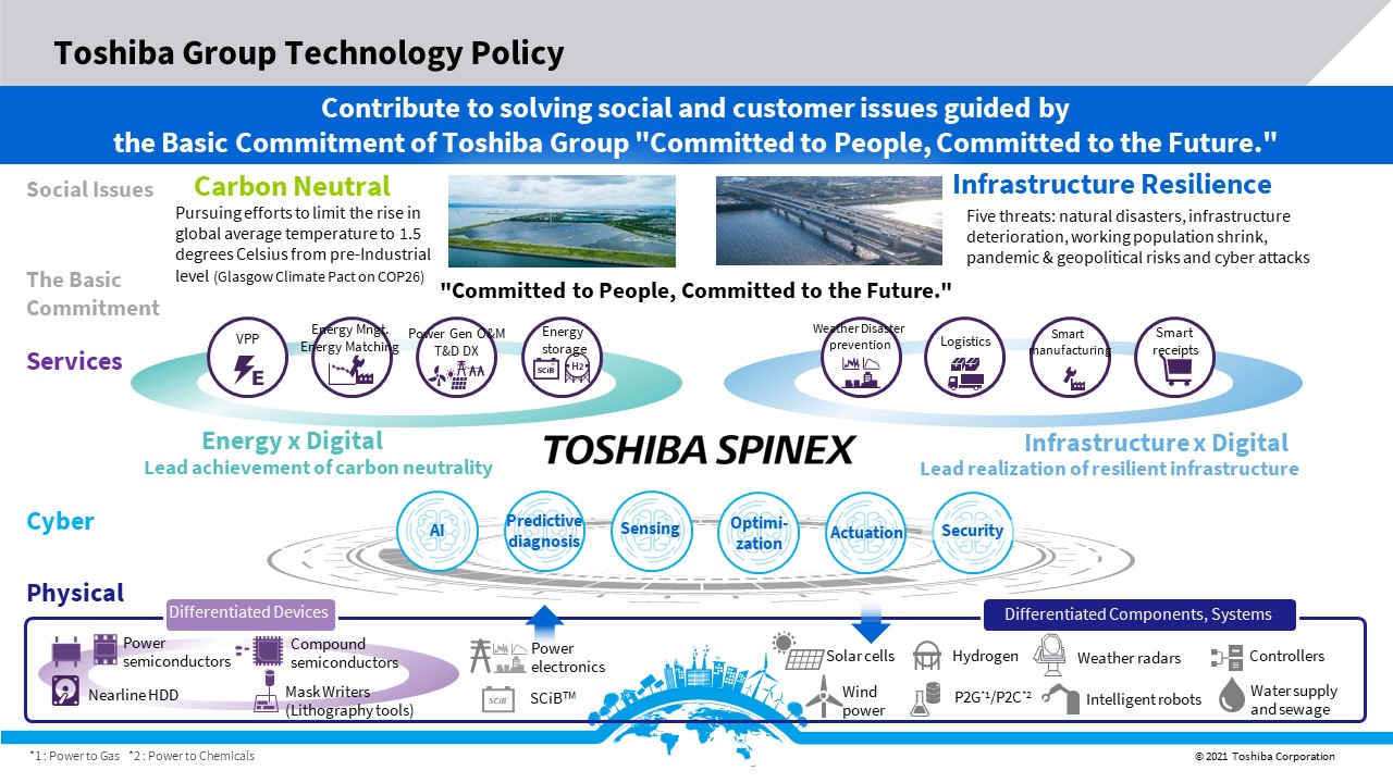 Technology strategy tied to the basic commitment of the Toshiba group