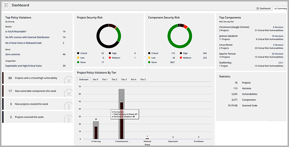 appsec portfolio view of risk | Synopsys