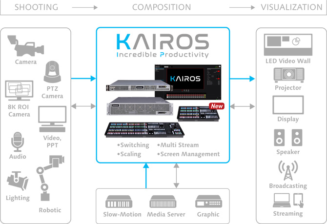 KAIROS live broadcast production software