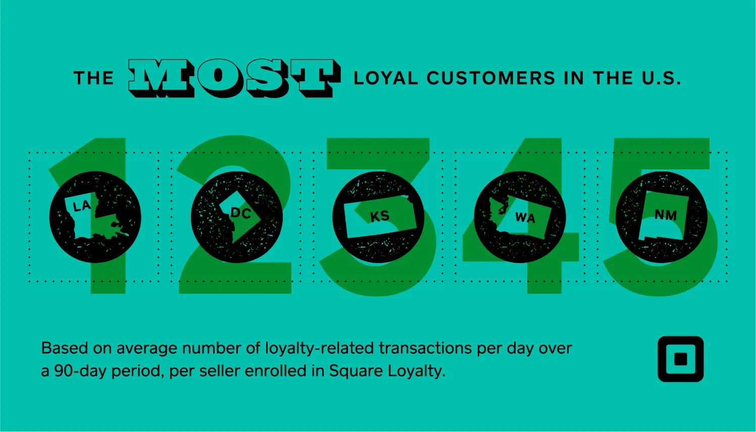 most loyal customers infographic