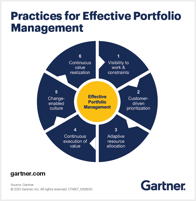 research topics in portfolio management