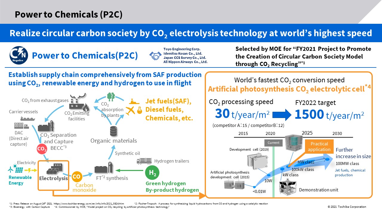 Draw up an ecosystem for carbon neutrality, build the technology and framework for its realization