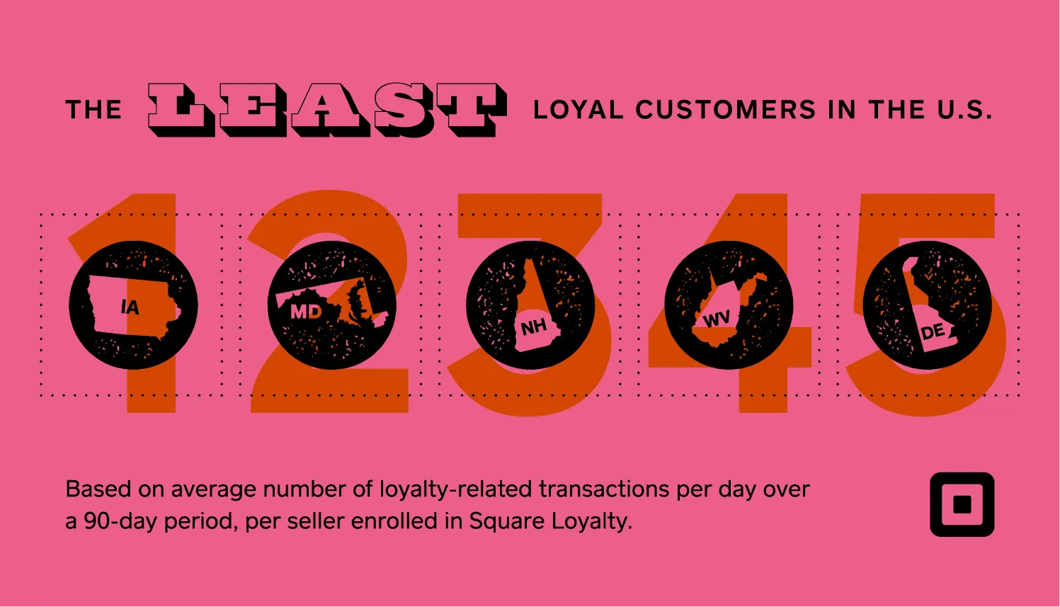 least loyal customers infographic