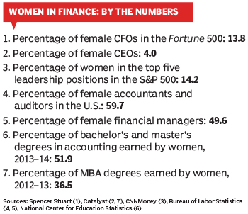 women in finance 16May_WIF_Numbers