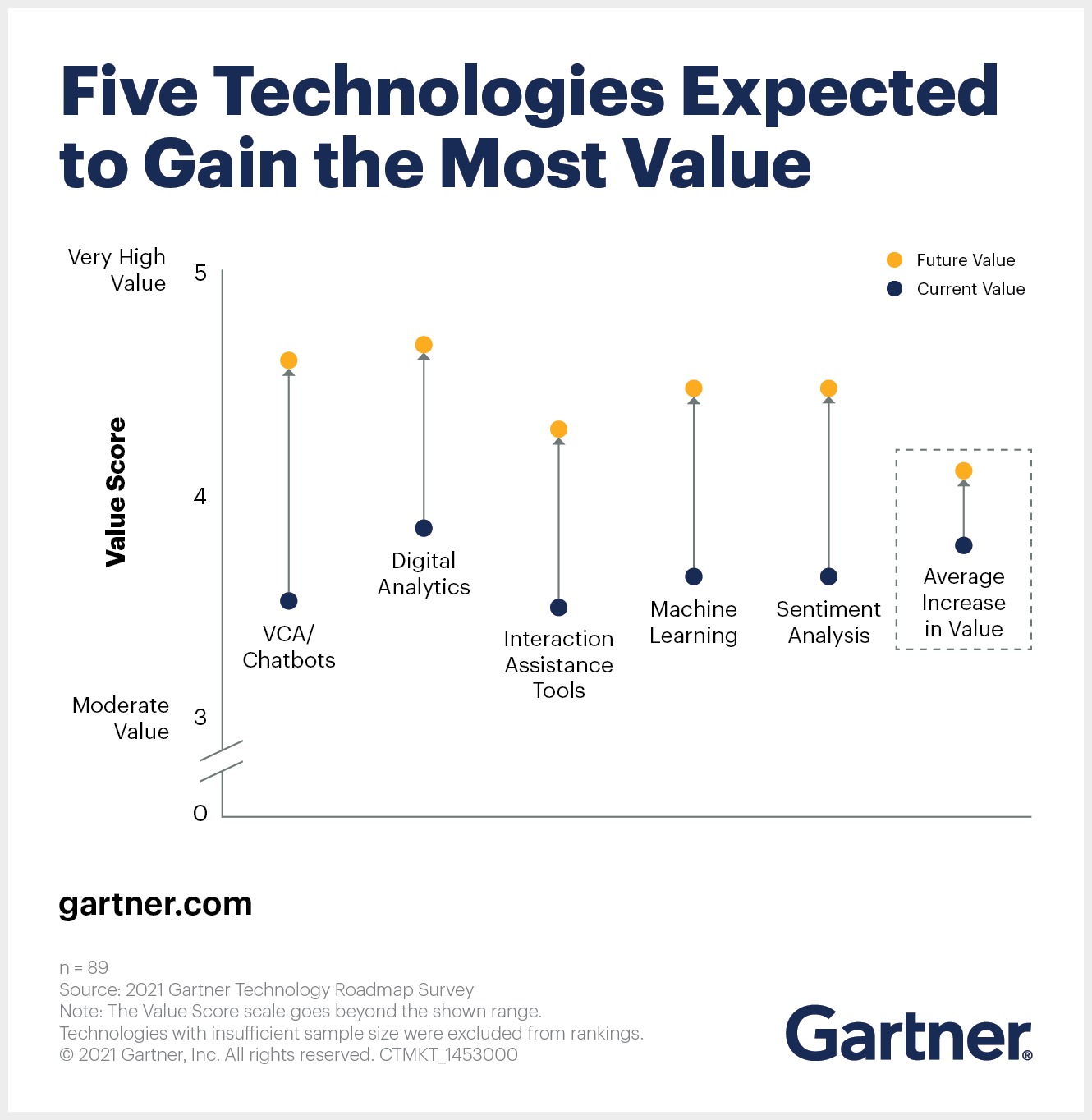 Five key customer service technologies by 2023