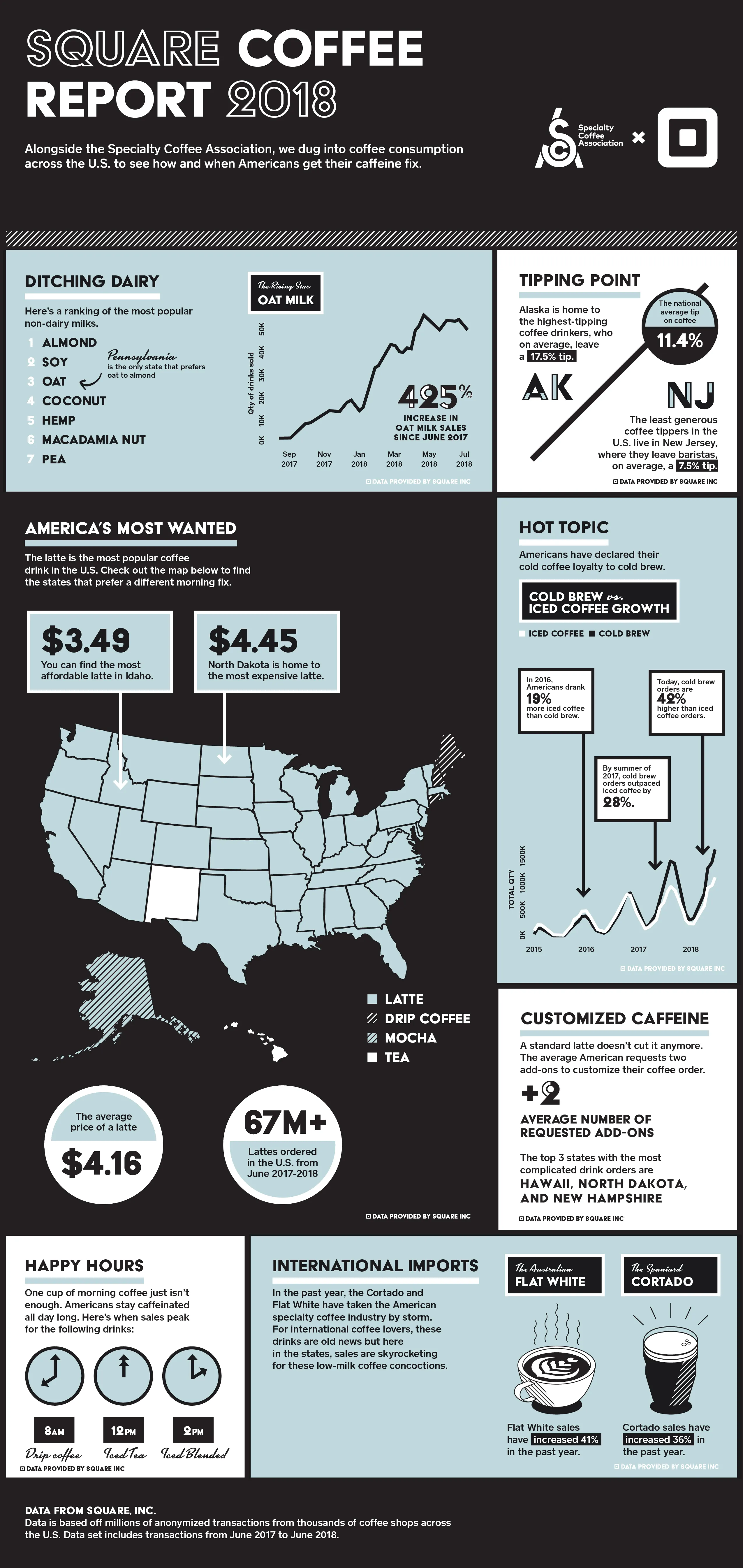 coffee day infographic