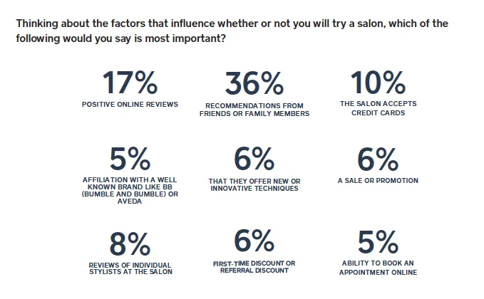 salon infographic