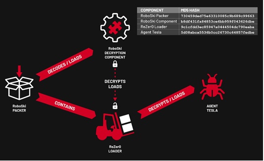 New GootLoader Malware Variant Evades Detection and Spreads Rapidly