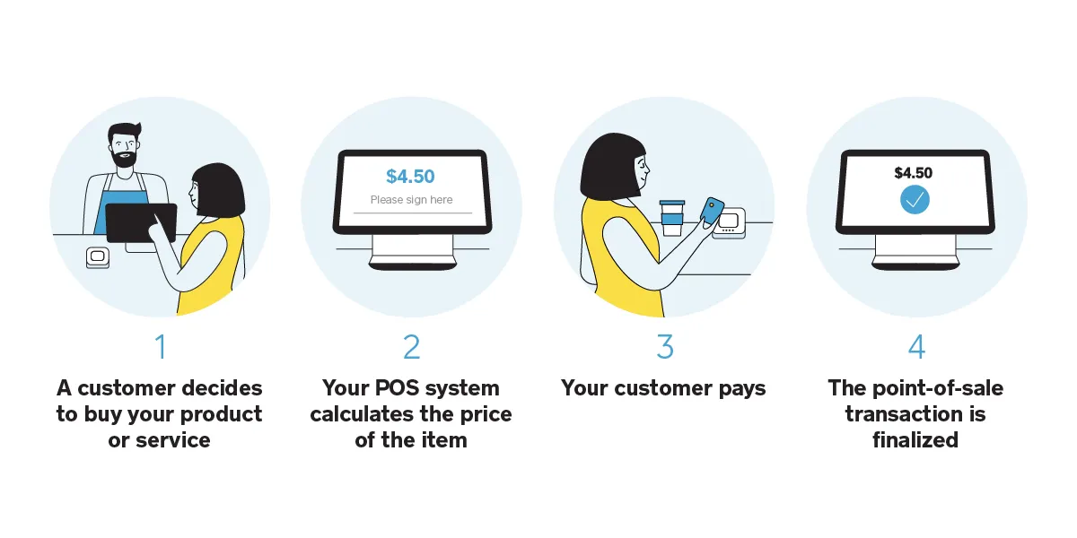 point-of-sale transaction example