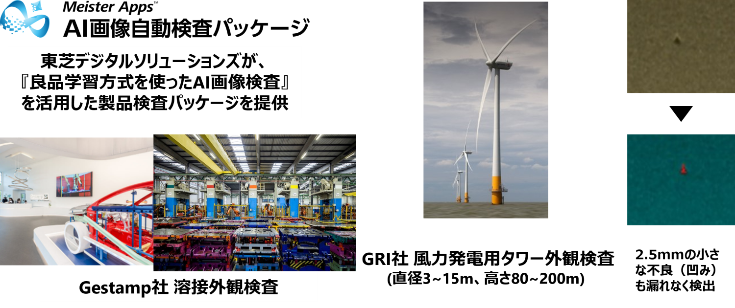 広がる、『良品学習方式を使ったAI画像検査』の実用化
