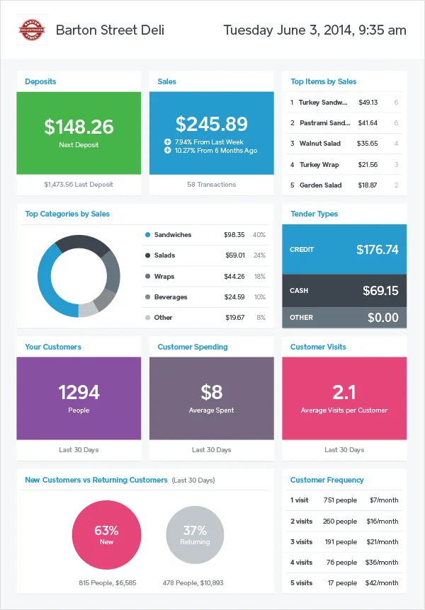 Analytics Pulse