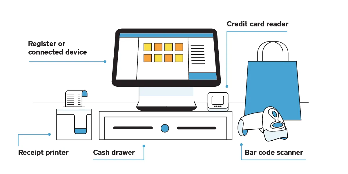 point-of-sale system setup