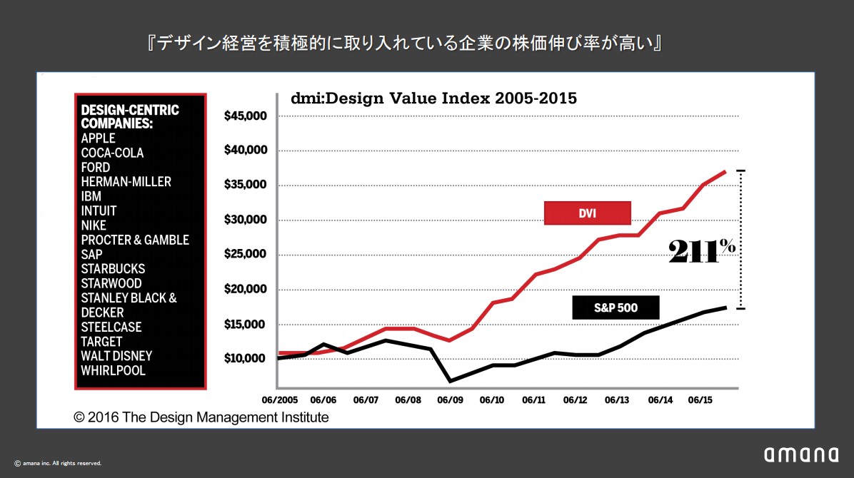 insights_docomo_cc_3.jpg