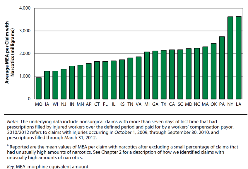 Average Morphine Equivalent Per Claim with Narcotics, 2010-2012