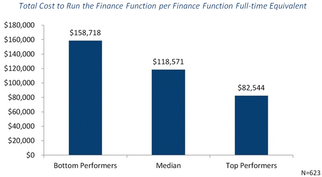 Total Cost to Run the Finance Function per Finance Function Full-time Eq... (2)