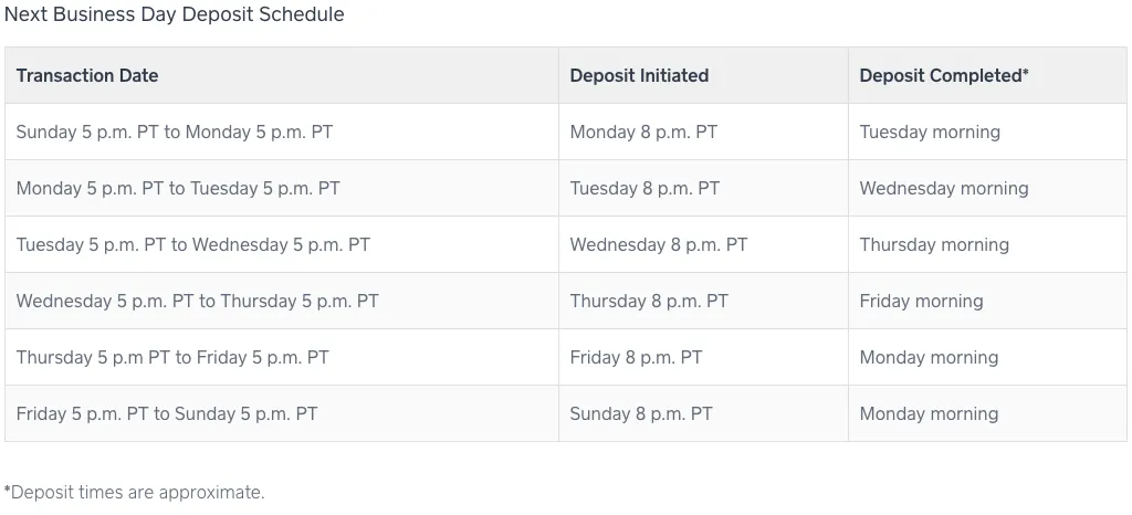 next business day transfer schedule